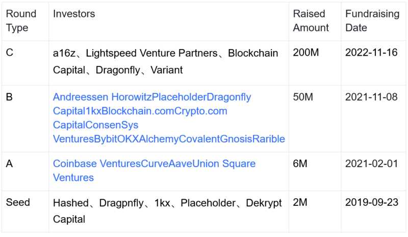 ZK集成发展史:统览赛道过去、现在和未来-iNFTnews