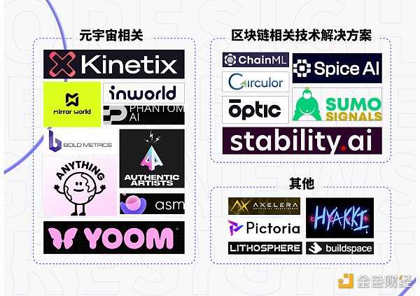 AI 热潮下 Web3 领域有哪些尚未被发现的宝藏?-iNFTnews