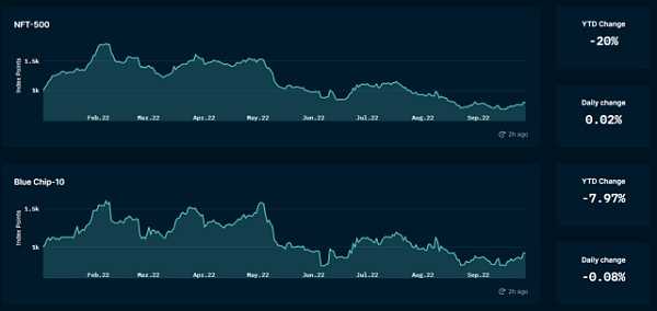 深度解析 NFTFi 领域:发展现状、面临的挑战、未来思考-iNFTnews