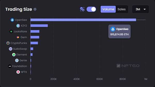 深度解析 NFTFi 领域:发展现状、面临的挑战、未来思考-iNFTnews