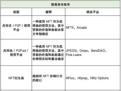 深度解析 NFTFi 领域:发展现状、面临的挑战、未来思考-iNFTnews