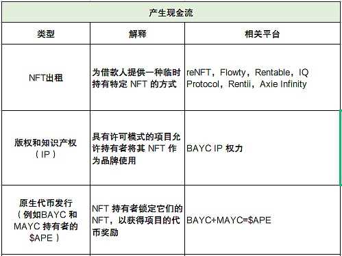 深度解析 NFTFi 领域:发展现状、面临的挑战、未来思考-iNFTnews