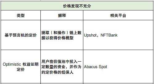 深度解析 NFTFi 领域:发展现状、面临的挑战、未来思考-iNFTnews