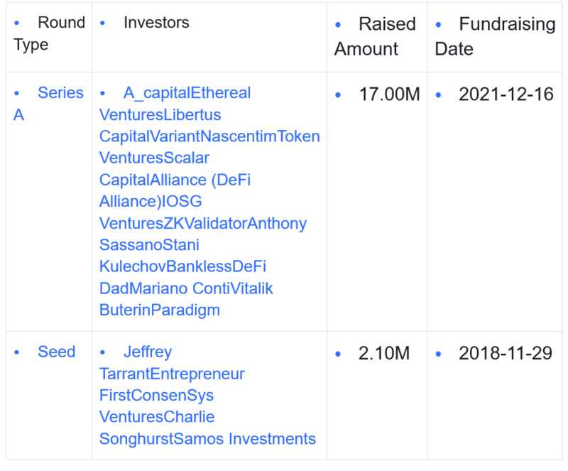 ZK集成发展史:统览赛道过去、现在和未来-iNFTnews