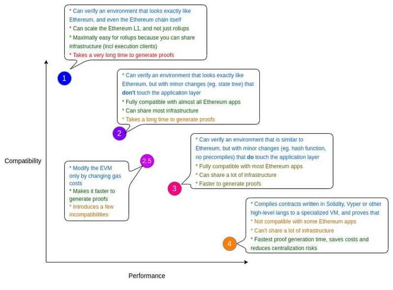 ZK集成发展史:统览赛道过去、现在和未来-iNFTnews