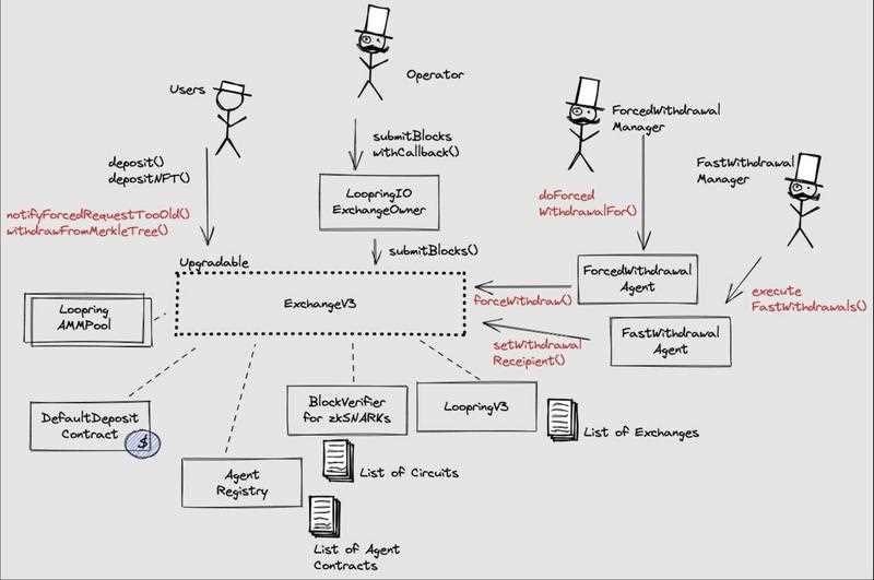 ZK集成发展史:统览赛道过去、现在和未来-iNFTnews