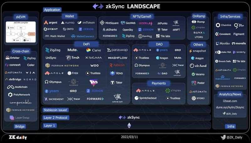 ZK集成发展史:统览赛道过去、现在和未来-iNFTnews