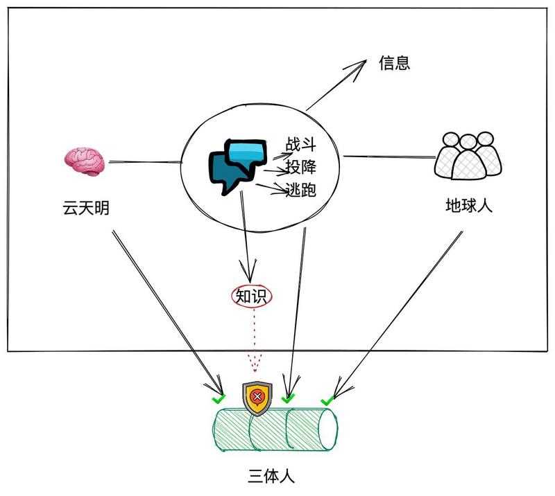 ZK集成发展史:统览赛道过去、现在和未来-iNFTnews