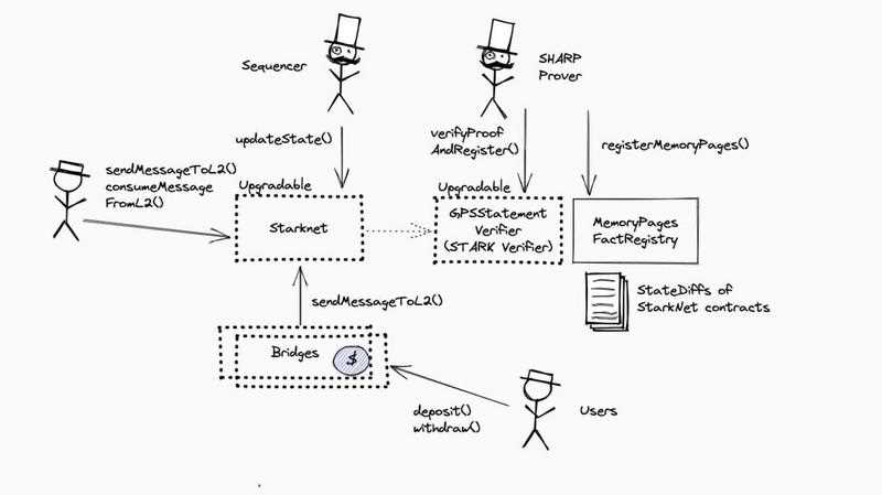 ZK集成发展史:统览赛道过去、现在和未来-iNFTnews