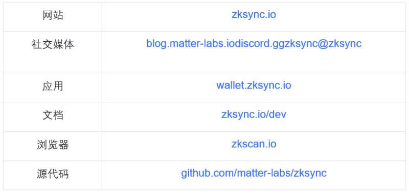 ZK集成发展史:统览赛道过去、现在和未来-iNFTnews