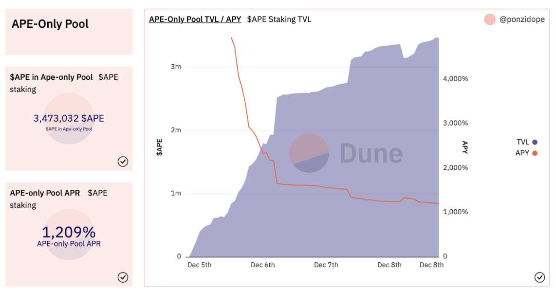 (https://dune.com/ponzidope/apecoin-staking-apy)