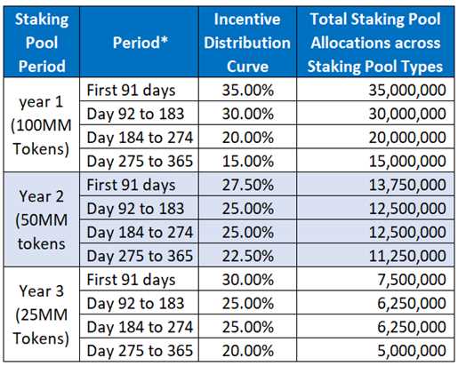 (https://forum.apecoin.com/t/aip-22-staking-pool-allocation-reloaded-ecosystem-fund-allocation/5071)