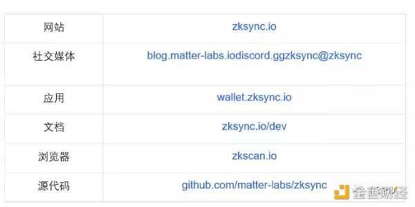 零知识证明网络:一种自顶向下方法-iNFTnews