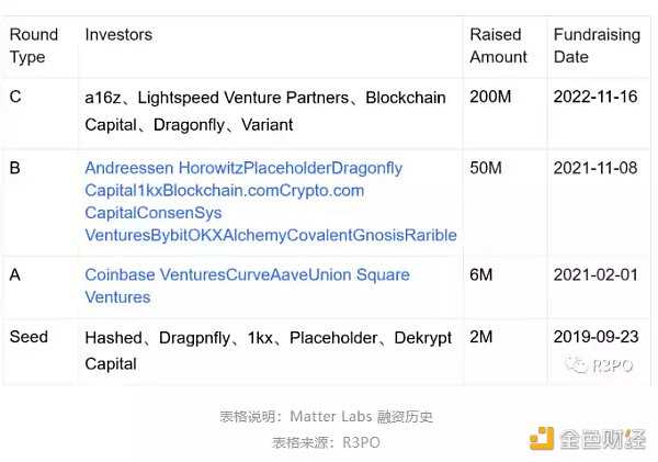 零知识证明网络:一种自顶向下方法-iNFTnews