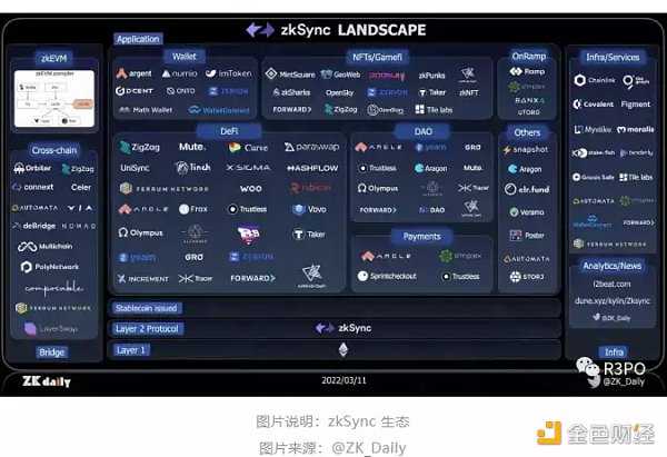 零知识证明网络:一种自顶向下方法-iNFTnews