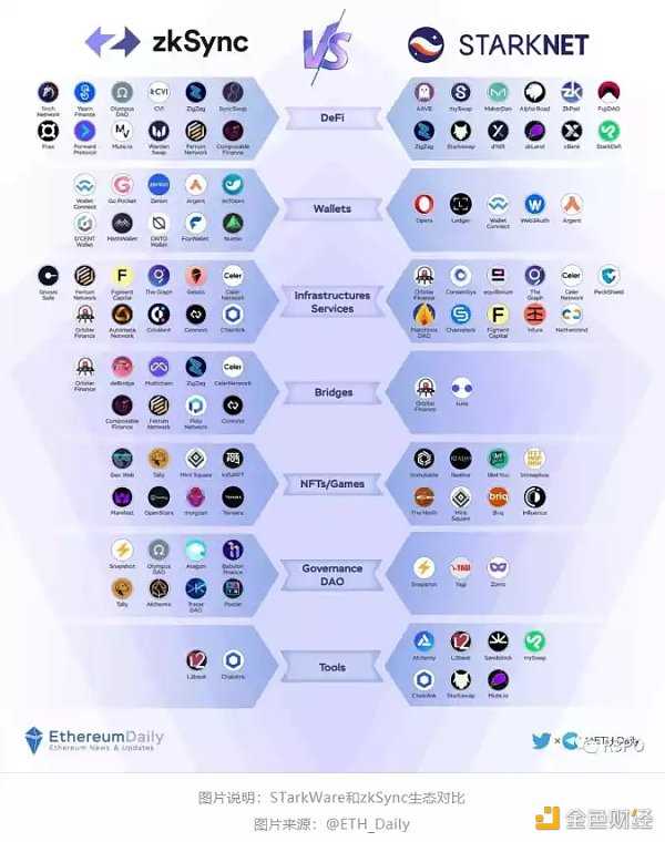 零知识证明网络:一种自顶向下方法-iNFTnews