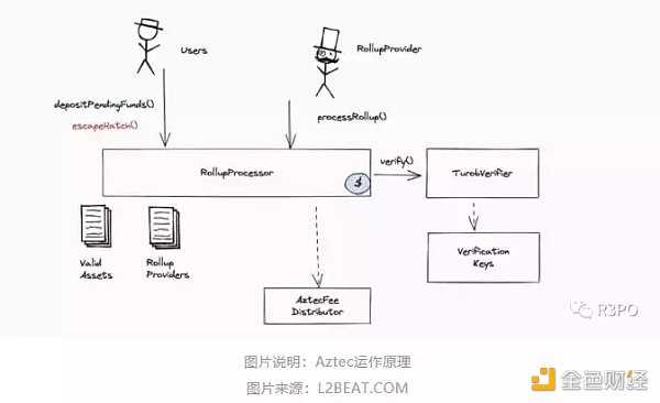 零知识证明网络:一种自顶向下方法-iNFTnews