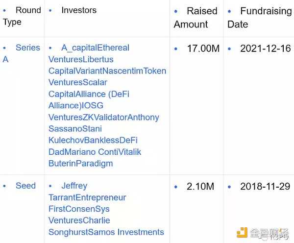零知识证明网络:一种自顶向下方法-iNFTnews