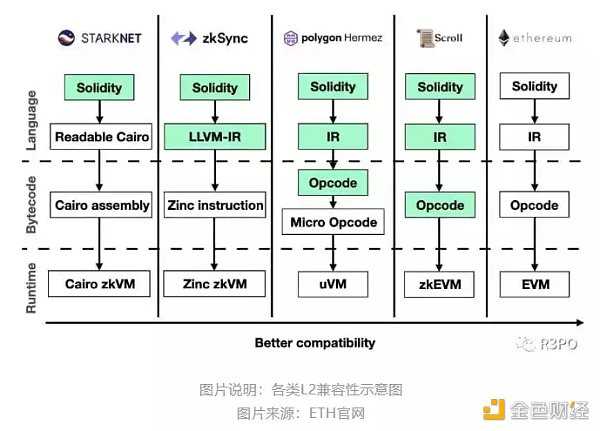 零知识证明网络:一种自顶向下方法-iNFTnews