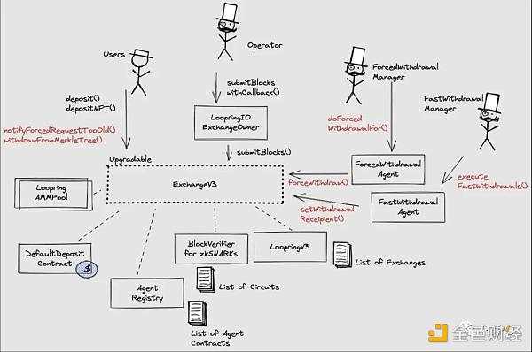 以太坊扩容的“点睛之笔”-iNFTnews