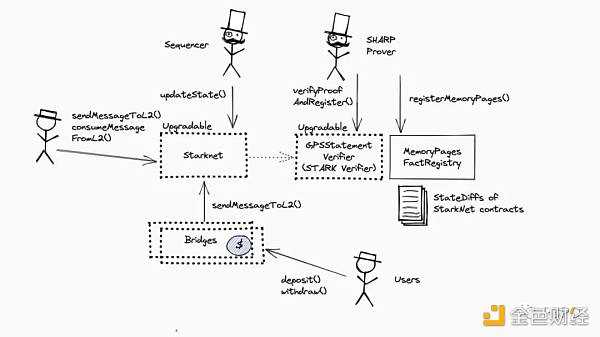 以太坊扩容的“点睛之笔”-iNFTnews