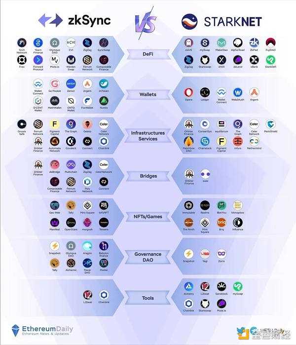 以太坊扩容的“点睛之笔”-iNFTnews