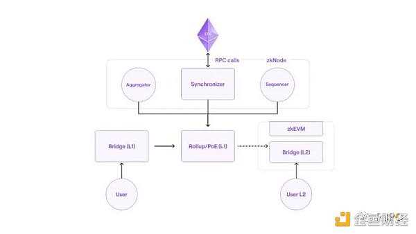 以太坊扩容的“点睛之笔”-iNFTnews