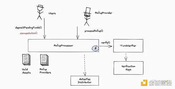 以太坊扩容的“点睛之笔”-iNFTnews