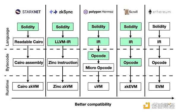 以太坊扩容的“点睛之笔”-iNFTnews