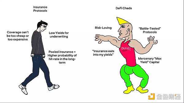 加密保险领域现在发展的怎么样了-iNFTnews