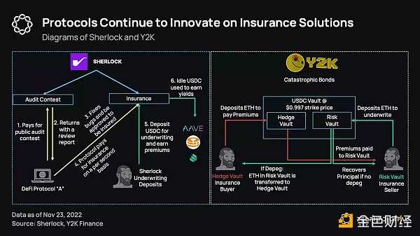 加密保险领域现在发展的怎么样了-iNFTnews