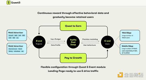 不断进化的Quest3 会是Web3广告平台的最佳形态吗?-iNFTnews
