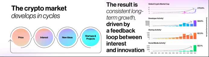 万字详解2022年美国Web3监管体系-iNFTnews