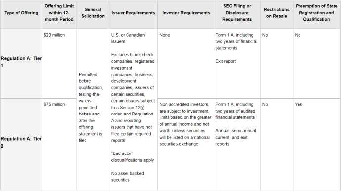 万字详解2022年美国Web3监管体系-iNFTnews