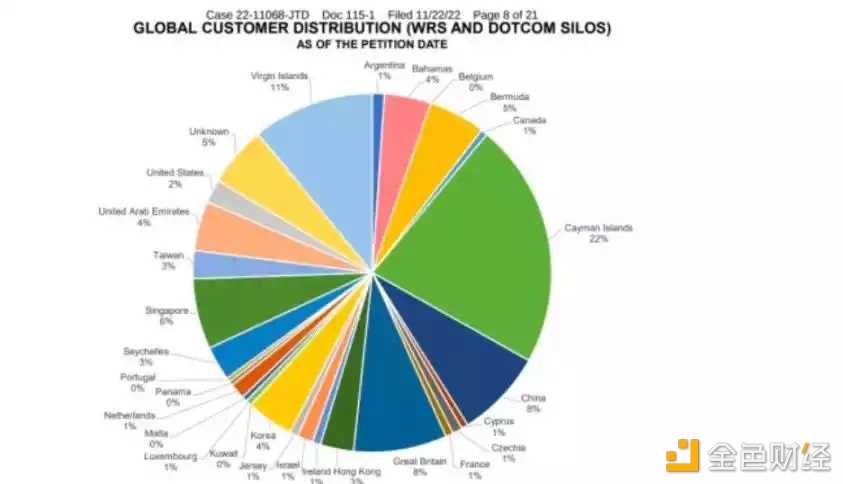 FTX破产疑云:福布斯公布SBF拟陈述证词全文-iNFTnews