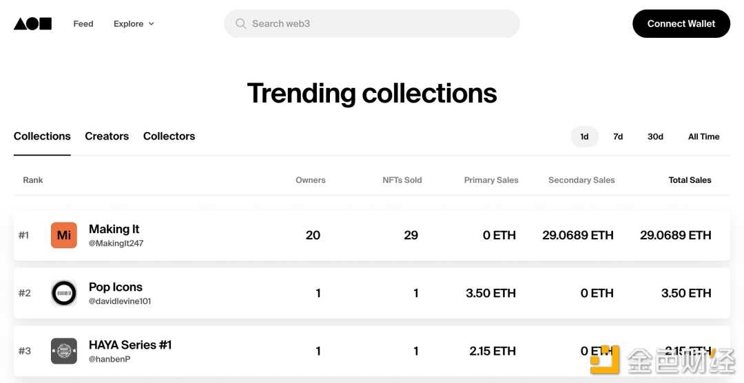 数据和发现 NFT 的艺术-iNFTnews