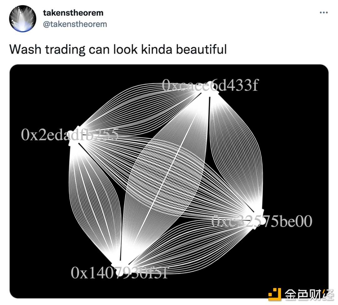 数据和发现 NFT 的艺术-iNFTnews