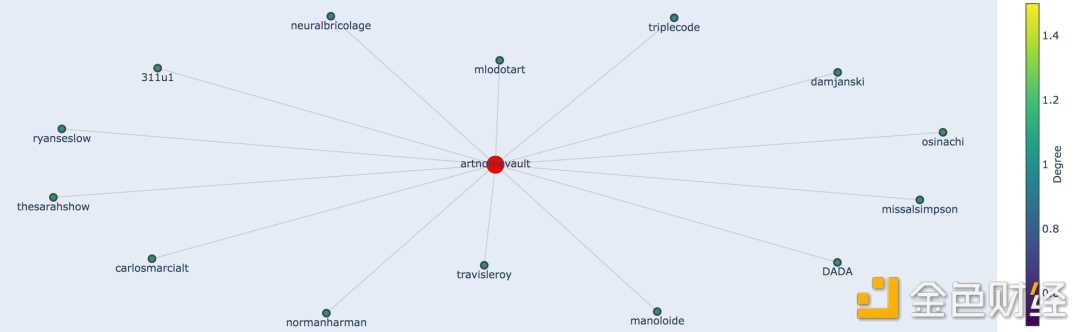 数据和发现 NFT 的艺术-iNFTnews