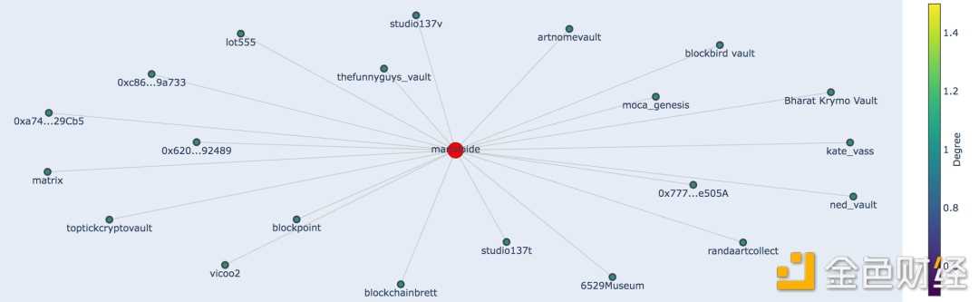 数据和发现 NFT 的艺术-iNFTnews