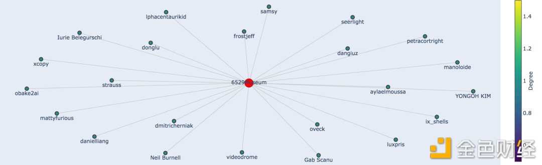 数据和发现 NFT 的艺术-iNFTnews