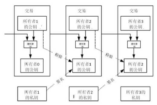 Web3 与元宇宙时代,不「捂紧」钱包可能随时会变得一无所有-iNFTnews
