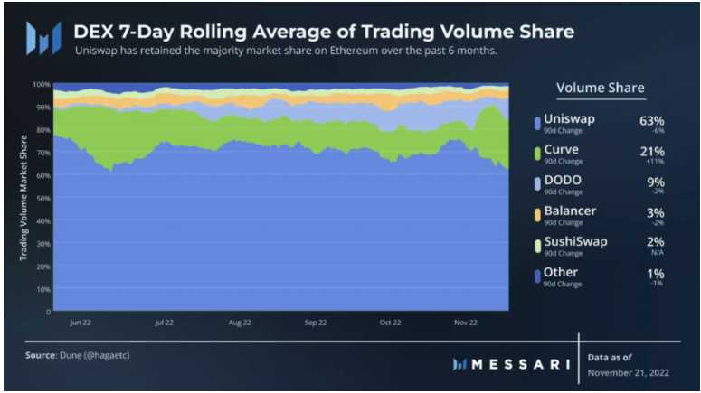 费用开关将如何影响 UNI 代币价值?-iNFTnews
