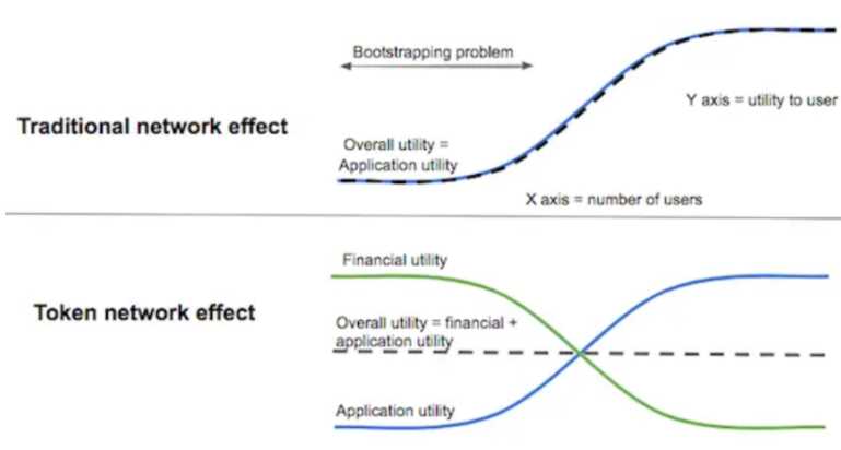 费用开关将如何影响 UNI 代币价值?-iNFTnews