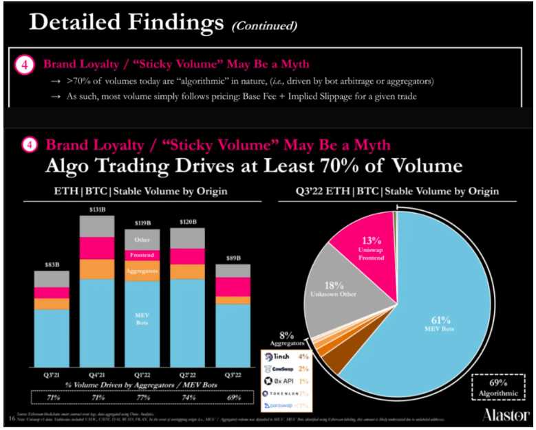 费用开关将如何影响 UNI 代币价值?-iNFTnews