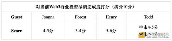 BinaryTalks:FTX事件给Web3 VC的尽调启示-iNFTnews