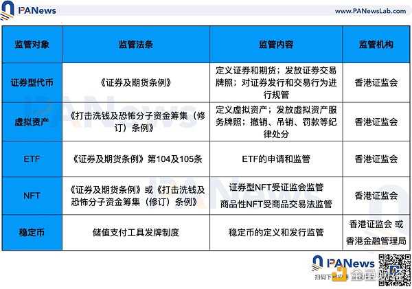 全面分析新加坡与香港数字货币监管政策差异-iNFTnews