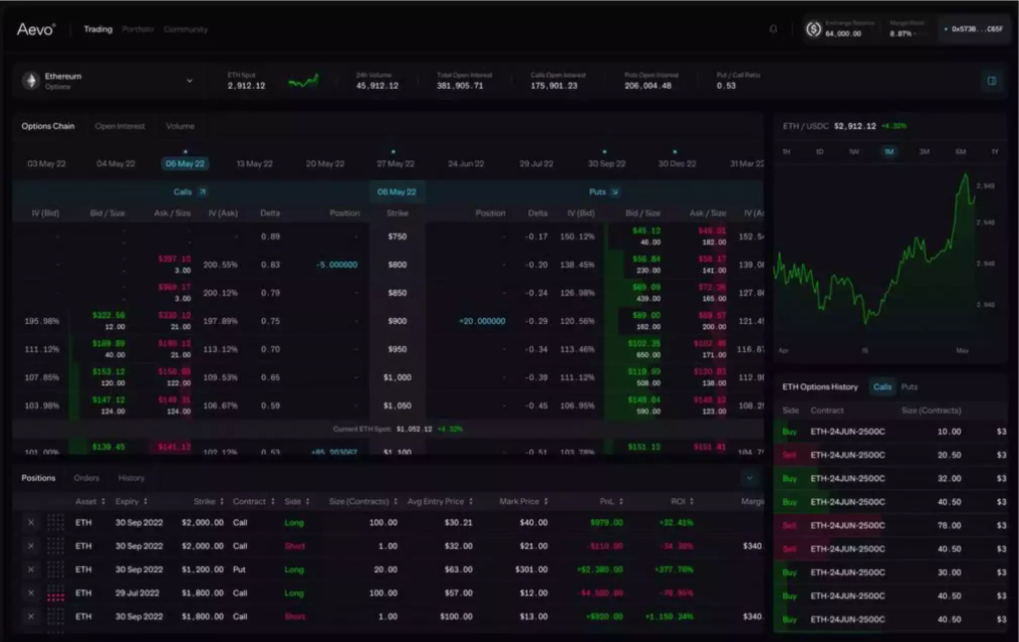 还都没有Token,10个可以关注的新项目-iNFTnews