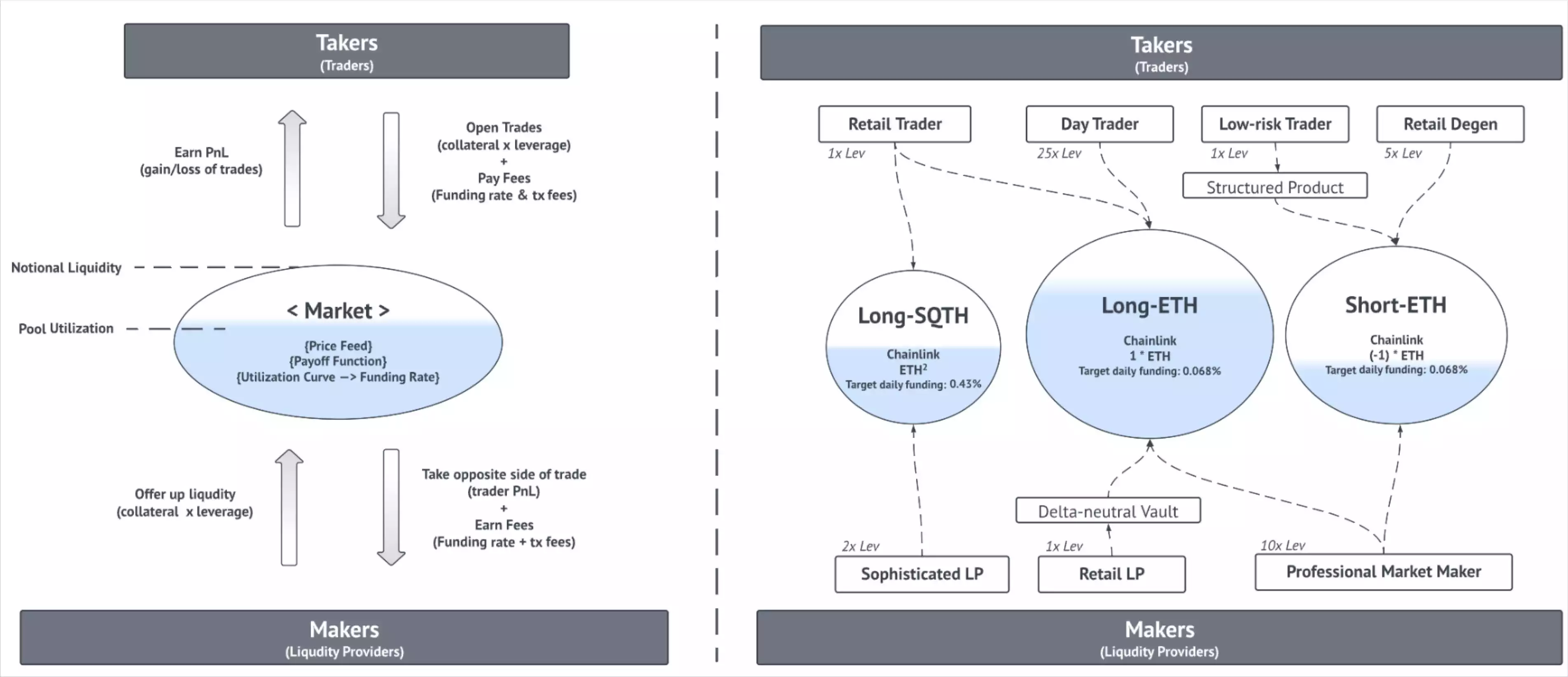 还都没有Token,10个可以关注的新项目-iNFTnews