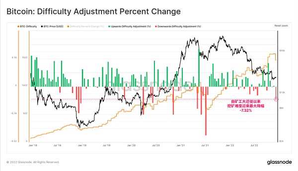 Glassnode 2022链上分析总结:残酷的一年-iNFTnews