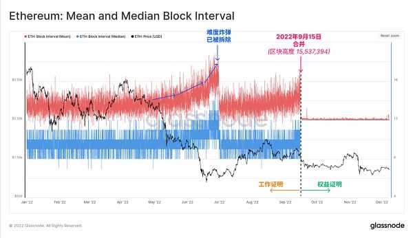 Glassnode 2022链上分析总结:残酷的一年-iNFTnews